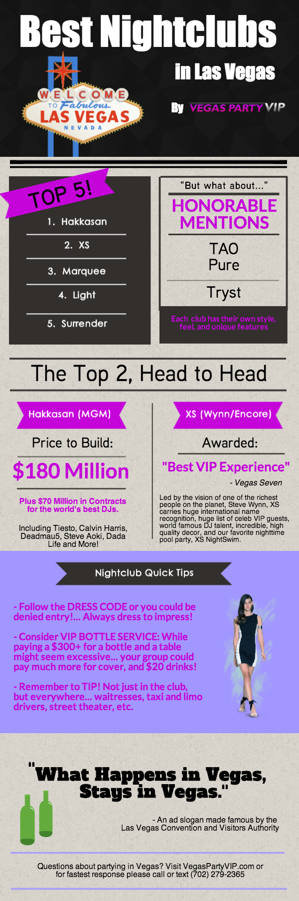 Top Nightclubs in Las Vegas 2014 Infographic